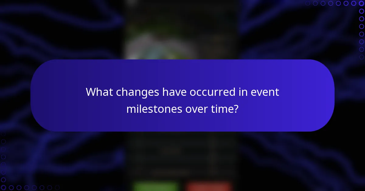 What changes have occurred in event milestones over time?